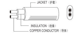 美標NISPT扁線系列